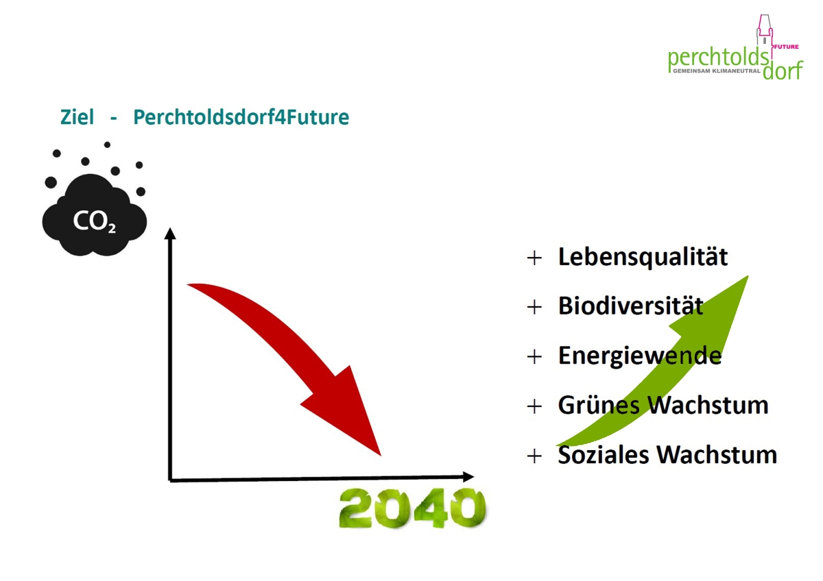 Bericht zum Status der Dekarbonisierung Perchtoldsdorfs Mitte 2021